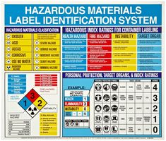 a poster with instructions for hazardous materials label identification system on it's back side