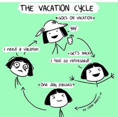 an image of the vacation cycle with two people talking to each other and one person holding a