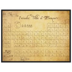 the periodic table of elements on an old parchment paper with chinese characters and symbols in it