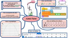 a poster with different types of numbers and symbols on it's back side, including the number line