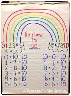 a poster with rainbows and numbers on it