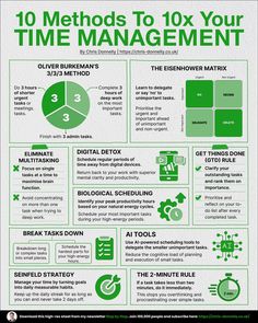 an info poster showing the benefits of time management for businesses and their employees, as well as