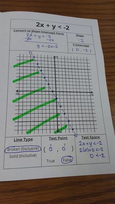 the graph paper has two lines on it