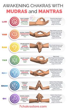 Meditation Mudras, Awakening Chakras, Mantra Meditation, Hand Mudras, Chakra Health, The Seven Chakras, Body Transformations, Yoga Mantras, Chakra Yoga