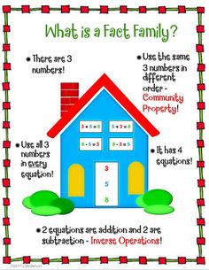 what is a fact family? poster with three numbers in front of a blue house