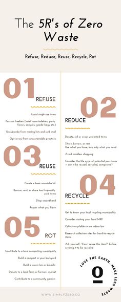 the five types of zero waste info sheet