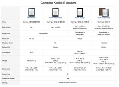 some kind of table that has different kinds of electronic devices on it, including one with an e - reader