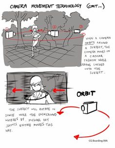 a drawing shows how to use camera movement technology for photography and video games, as well as an image of a man playing tennis