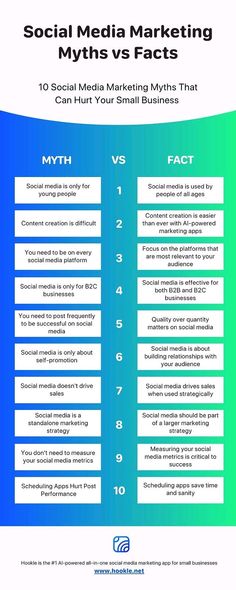 the social media marketing info sheet with two different types of content, one for each