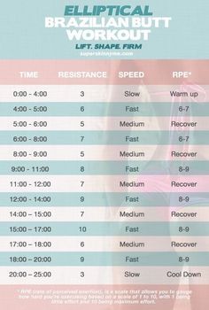 Crosstrainer Workout, Elliptical Workouts, Machine Workouts, Plie Squats, Elliptical Workout, Lifetime Fitness, Gym Cardio, Treadmill Workouts, Sup Yoga