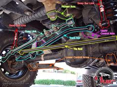 an image of the rear end of a vehicle with all its components labeled on it