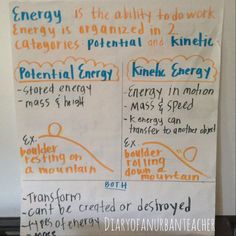 an energy poster is hanging on the wall in front of a whiteboard with information about energy