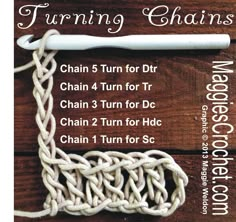 the instructions for turning chains on a wooden surface