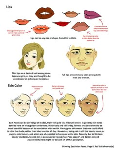 the different types of lips are shown in this graphic diagram, which shows how to use them