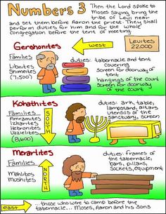 a cartoon depicting the different types of menorah