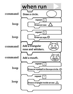 a diagram with words and pictures on it