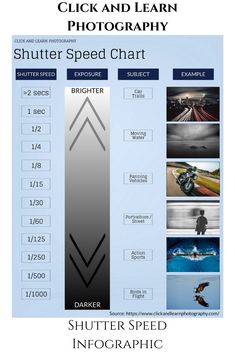 the shutter speed chart shows how to use it for photoshopping and video editing