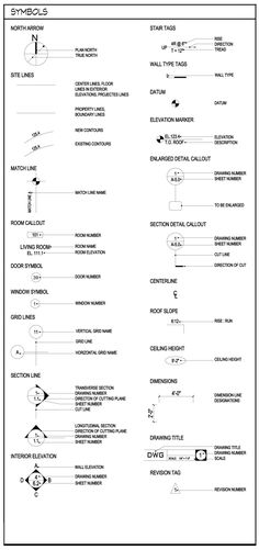 an electrical wiring diagram with symbols and instructions for different types of devices, including the control panel