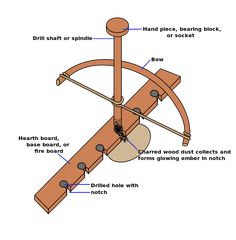 the parts of a spinning wheel