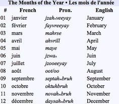 the months of the year in french are shown with their corresponding numbers and names on them