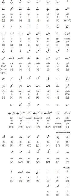 arabic alphabets and their meanings in different languages, with the names below them on white paper