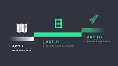 A diagram that breaks down your pitch into three distinct parts: act I, act II, and act III Starting A Company, Graph Design, Field Notes, Pitch Deck, Data Visualization, Presentation Design, Graphic Design Logo, Decks, How To Introduce Yourself