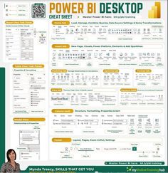 See Shirin Fiza’s activity on LinkedIn Data Analysis Activities, Excel For Beginners, Data Science Learning, Learn Computer Science, Coding Tutorials, Data Visualization Design, Power Bi, Excel Tutorials, Computer Basics