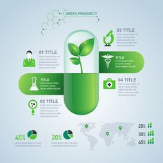 green pharmacy info graphic with medical icons