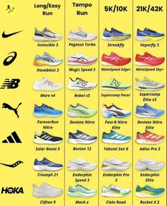 the different types of running shoes