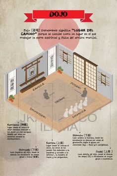 an info poster showing how to use the japanese style room in your home or office