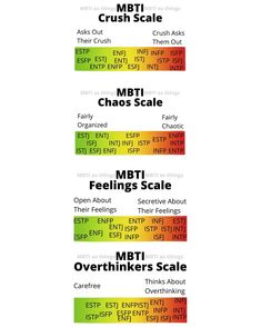 Intp Things They Say, Mbti Chart, Cognitive Functions Mbti, Mbti Intp, Mbti Charts, Istp Personality, Intp Personality Type, Enfp Personality, Intp T