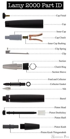 many different types of knives are shown in this graphic diagram, with the names and description below