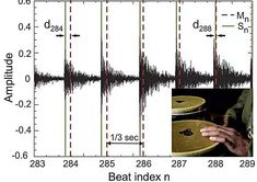 an image of a sound wave with the beat index in it and a hand holding a pair of drums