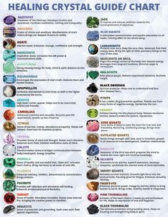 Gemstones Chart, Crystal Healing Chart, Crystal Uses, Crystal Vibes, Energy Healing Spirituality, Crystals Healing Properties, Crystals Healing