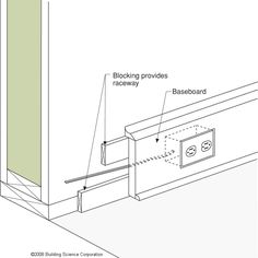 the diagram shows an electronic device connected to a wall