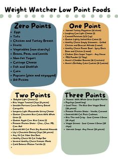 Weight Watchers New Plan 2024 | Here is a cheat sheet I have been working on | Facebook Weight Watchers Snacks