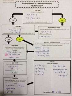 an image of a web page with different types of text and numbers on the screen