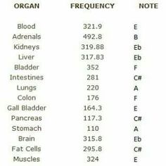 Hz Frequencies, Frequency Chart, Quantum Energy, Tuning Forks, Chakra Health, Solfeggio Frequencies