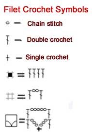 the diagram shows different types of crochet symbols