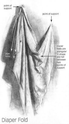 the diagram shows how diaper folds are made