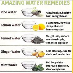 Water Remedies, Best Diet Pills, Mint Water, Flat Belly Drinks, Full Body Detox, Ginger Water, Smoothie Challenge, Rice Water