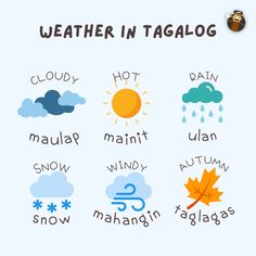 the weather in tagalog is shown with different symbols and words to describe it