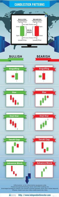 the world's most popular video games infographics are here to help you learn how to use them