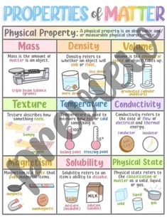 properties of matter worksheet for physical science and math students - free printable