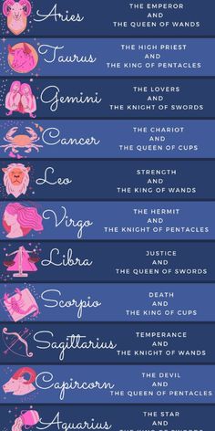 an image of the zodiac signs for each zodiac sign, which are written in different languages