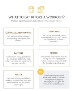 Nutrition Basics, Workout Smoothie Recipes, Lunch Time Workout, Pre Workout Smoothie, Fitness Bodies, Ironman Training, Health Photos, Exercise Science, Healthiest Foods