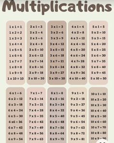 a poster with numbers and times to be used for the math game, multiplications