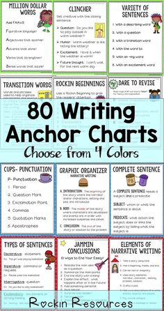 an anchor chart with the words and pictures below it