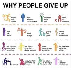 the different types of people who give up