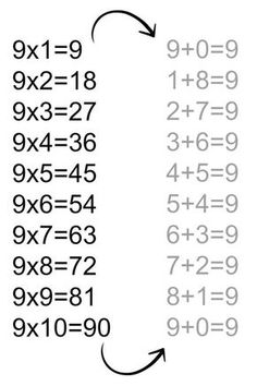 an image of a number line with the numbers in it